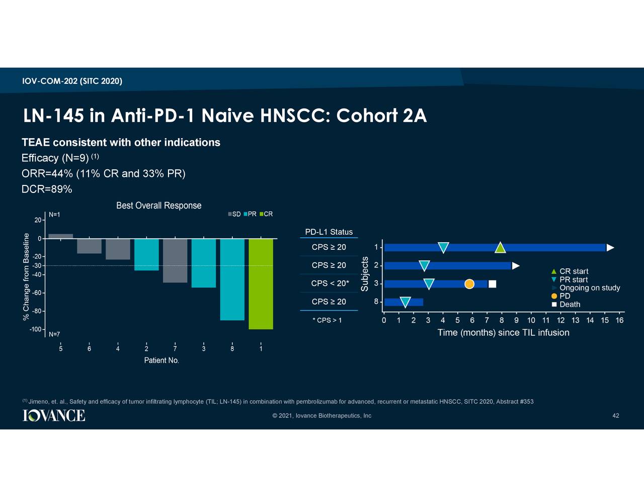 Iovance Biotherapeutics, Inc. 2020 Q4 - Results - Earnings Call ...