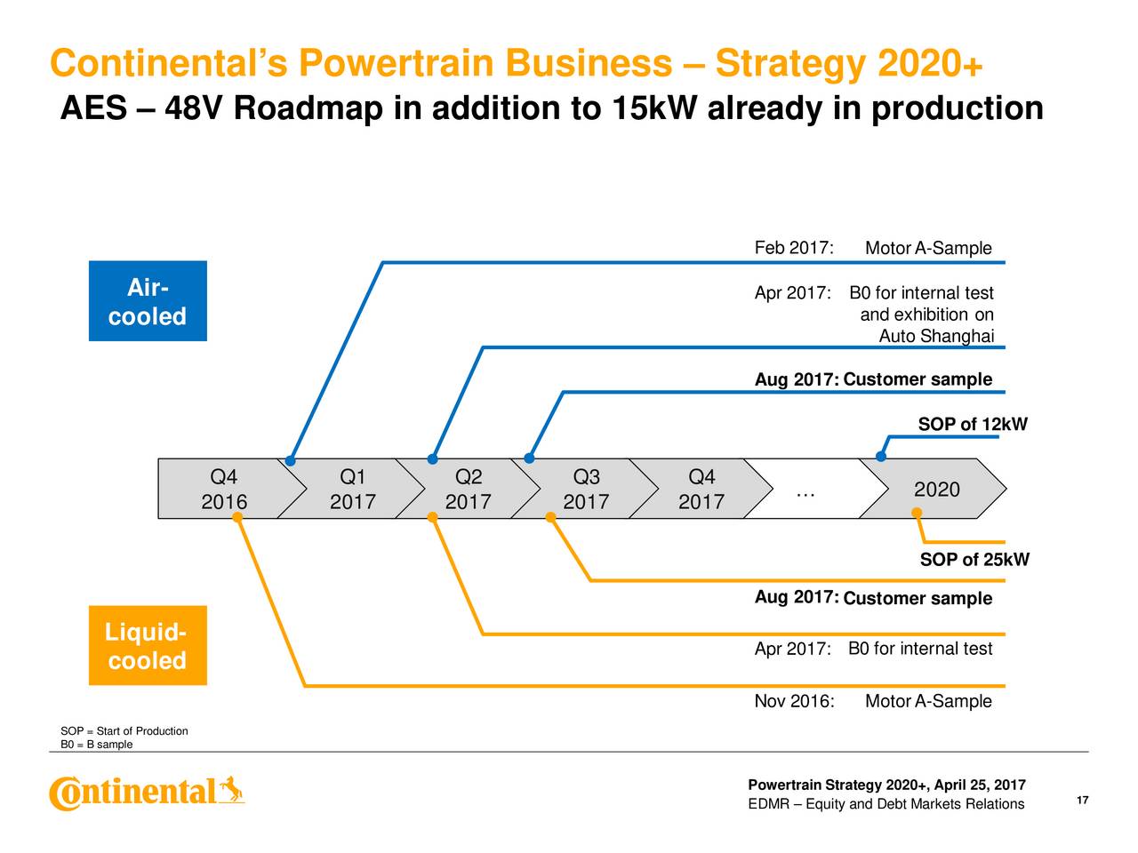 continental investor presentation 2021