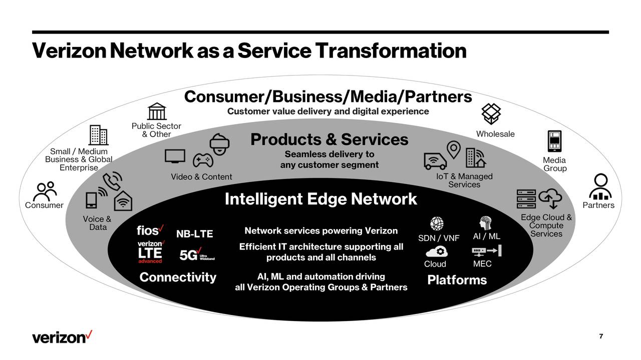 Verizon Communications (VZ) Investor Presentation - Slideshow (NYSE:VZ ...