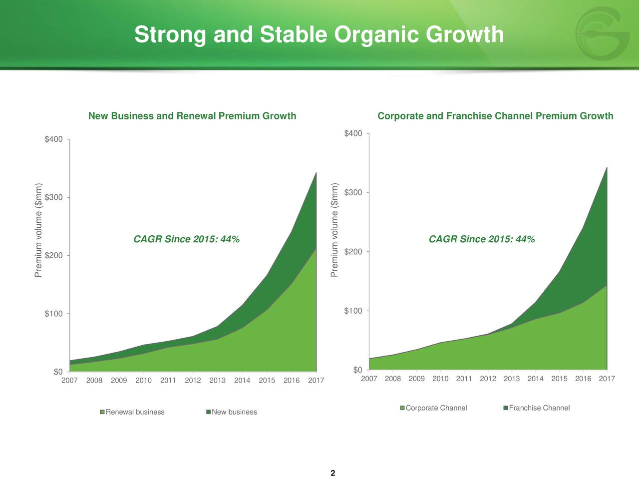 Goosehead Insurance (GSHD) Presents At William Blair 2018