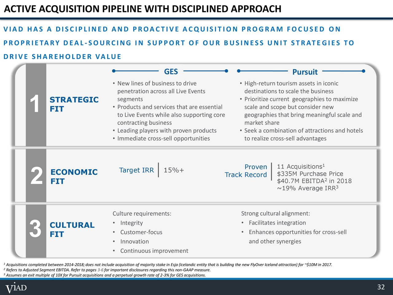 Viad (VVI) Investor Presentation - Slideshow - Viad Corp (NYSE:VVI ...