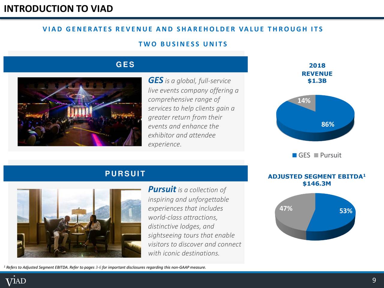 Viad (VVI) Investor Presentation - Slideshow - Viad Corp (NYSE:VVI ...