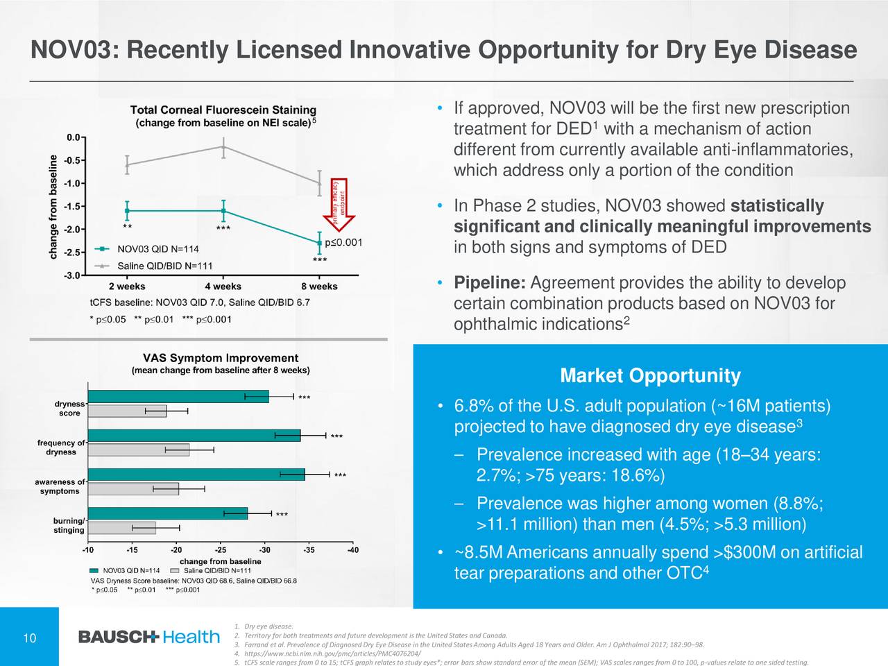 Bausch Health Companies (BHC) Presents At 38th Annual J.P.