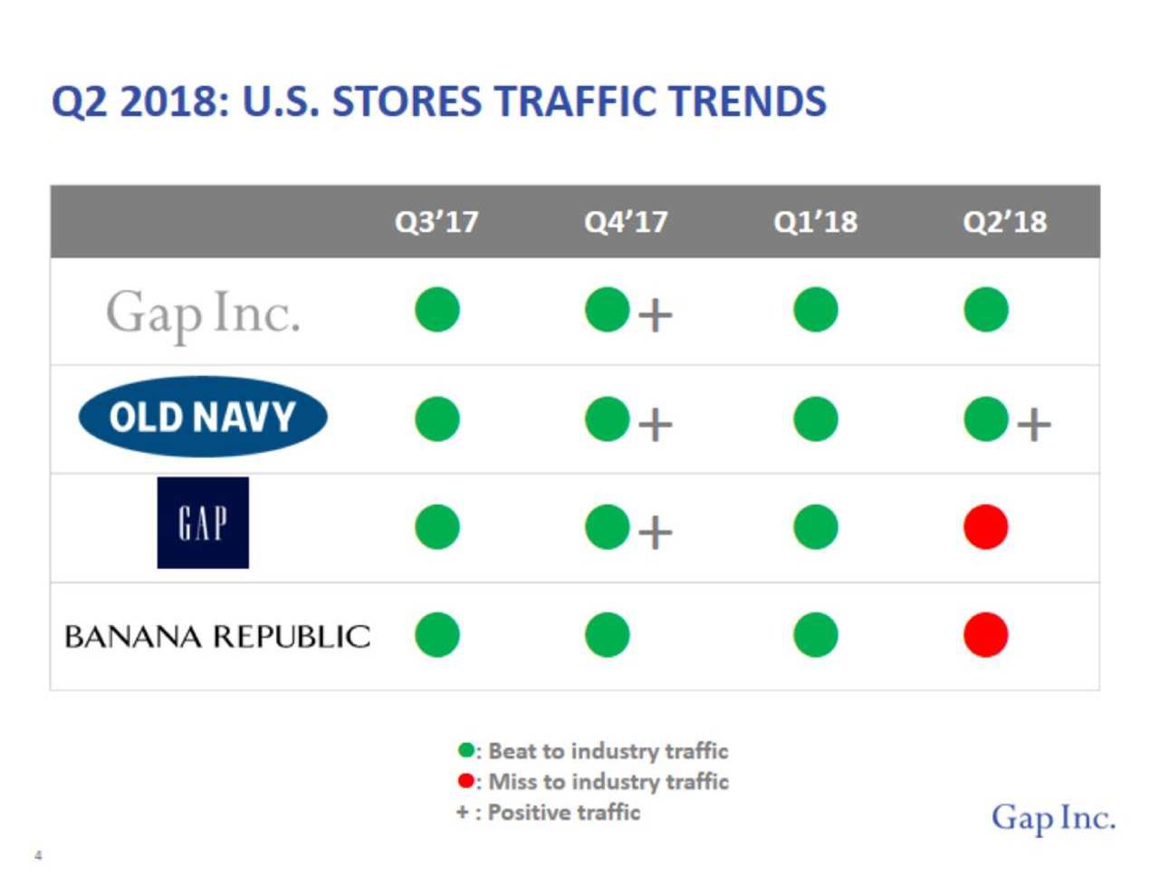 gap inc earnings