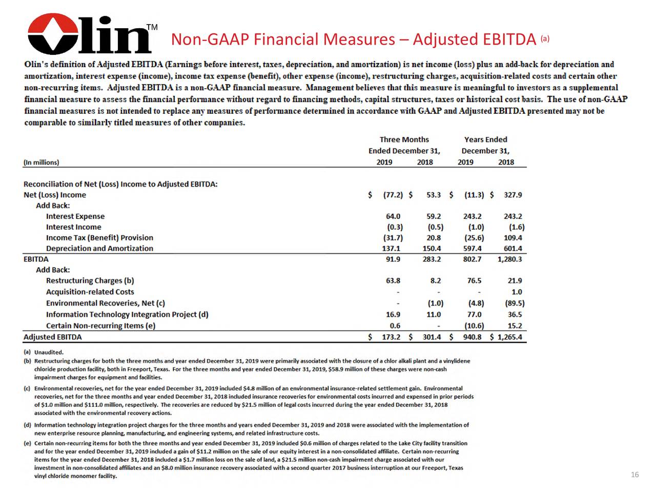 Olin Corporation 2019 Q4 Results Earnings Call Presentation (NYSE