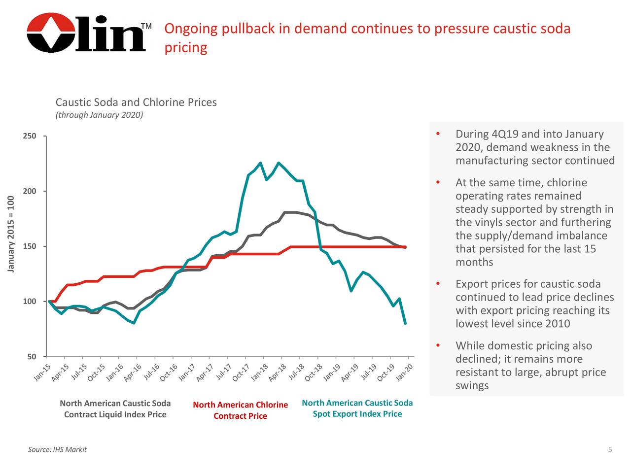 Olin Corporation 2019 Q4 Results Earnings Call Presentation (NYSE