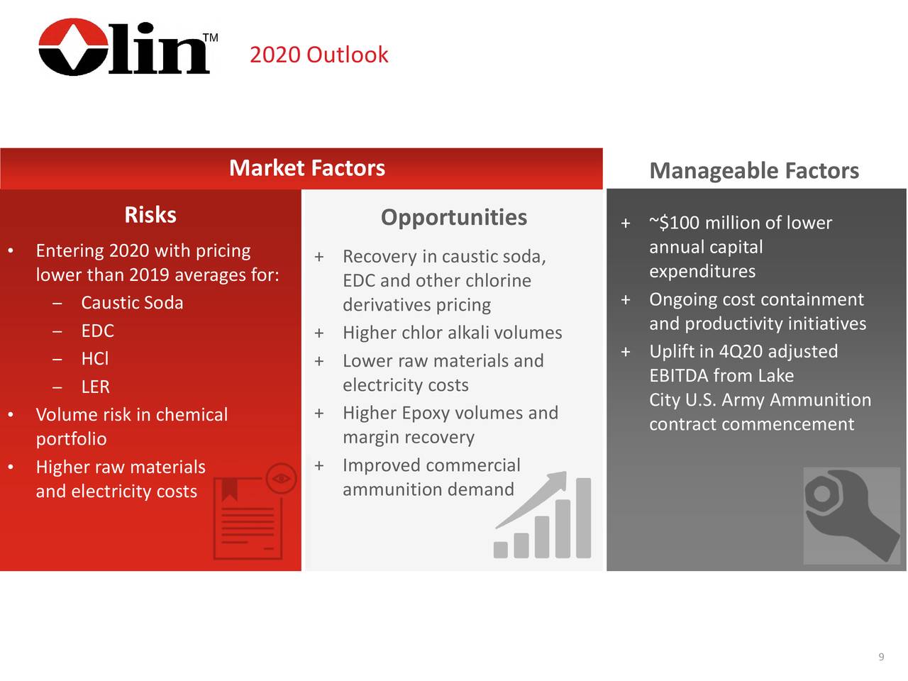 Olin Corporation 2019 Q4 Results Earnings Call Presentation (NYSE