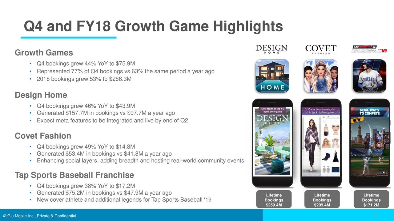 Q4 and FY18 Growth Game Highlights