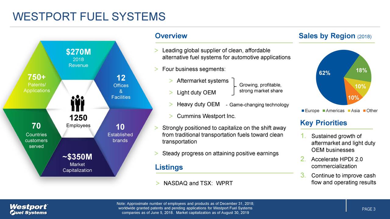 Westport Fuel Systems (WPRT) Investor Presentation Slideshow (NASDAQWPRT) Seeking Alpha