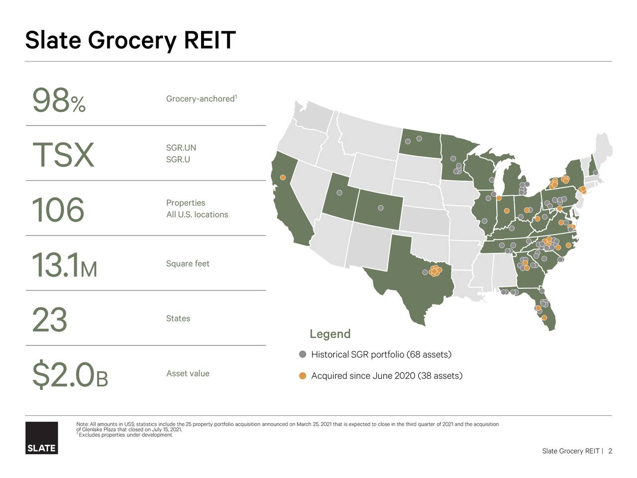 Grocery Reits