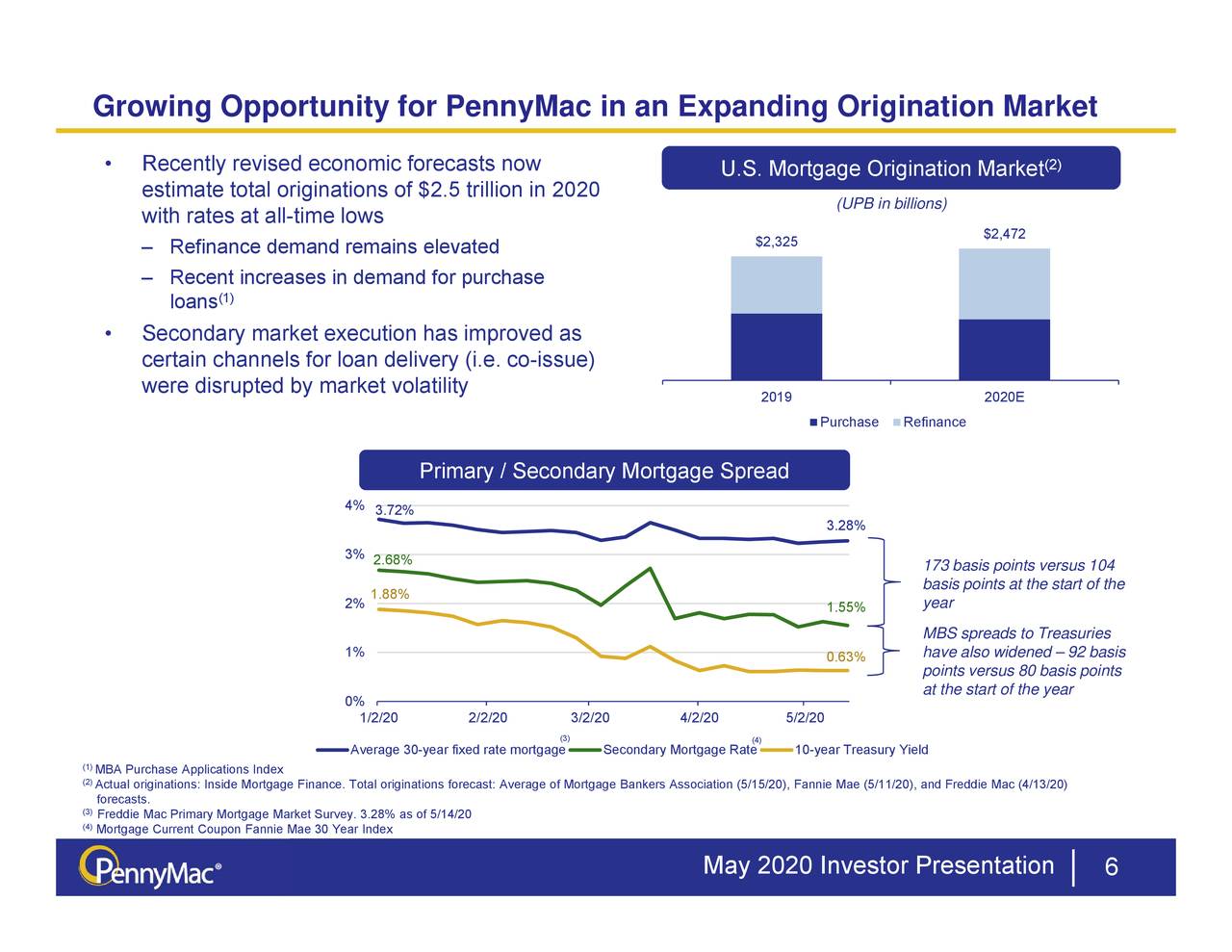 PennyMac Mortgage Investment Trust (PMT) Investor Presentation ...