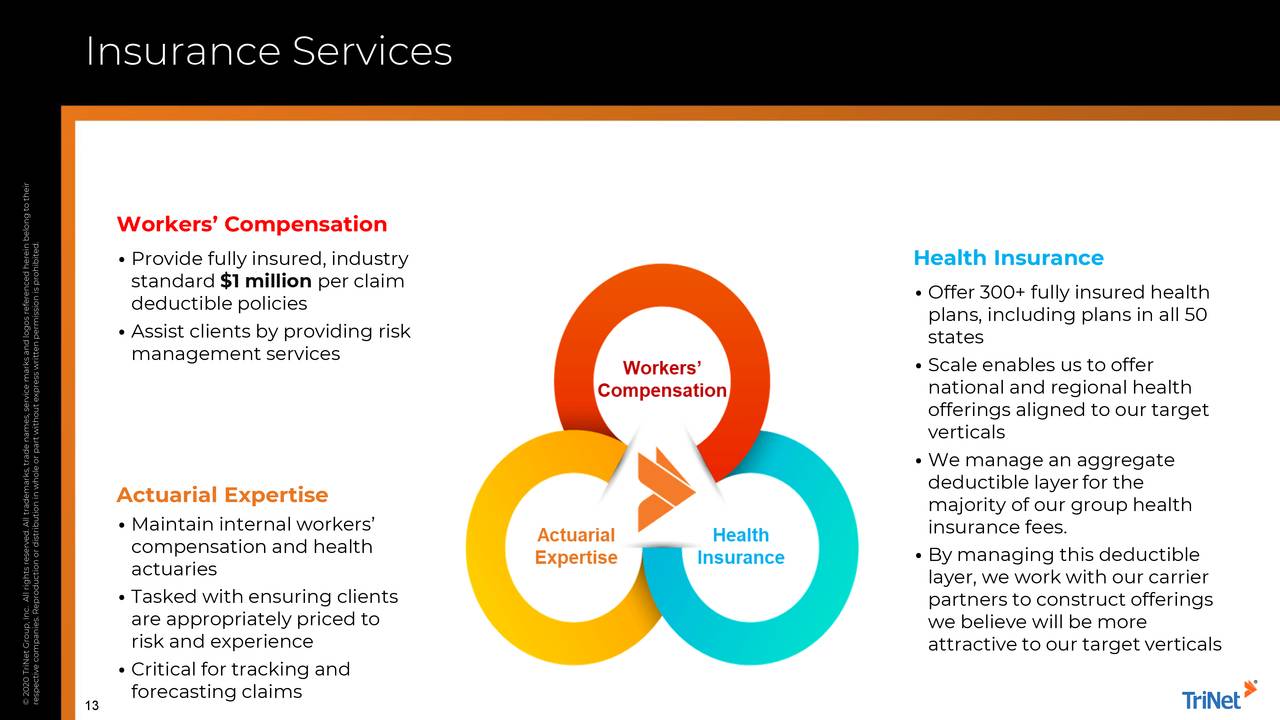 Group, Inc. 2020 Q1 Results Earnings Call