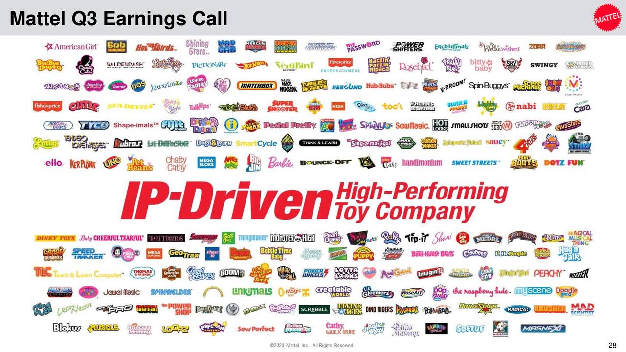 Mattel, Inc. 2020 Q3 Results Earnings Call Presentation (NASDAQMAT