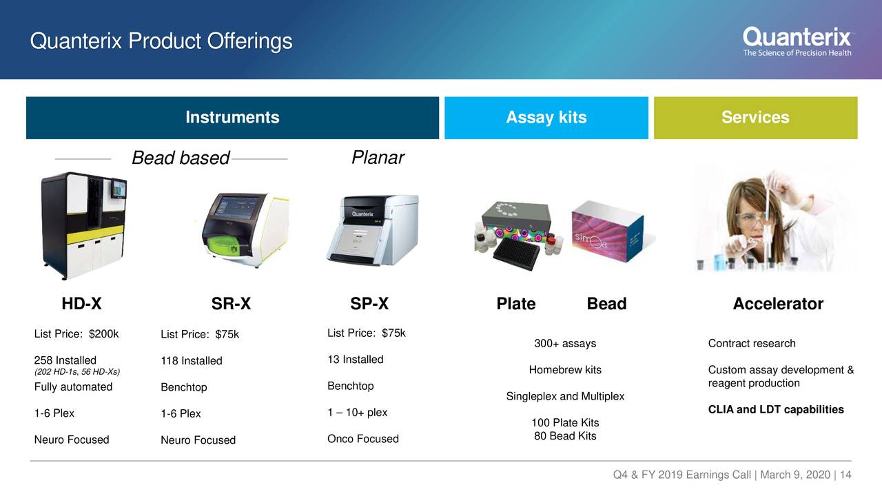 Quanterix Corporation 2019 Q4 Results Earnings Call Presentation