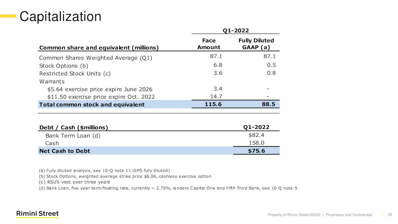 Rimini Street Balance Sheet