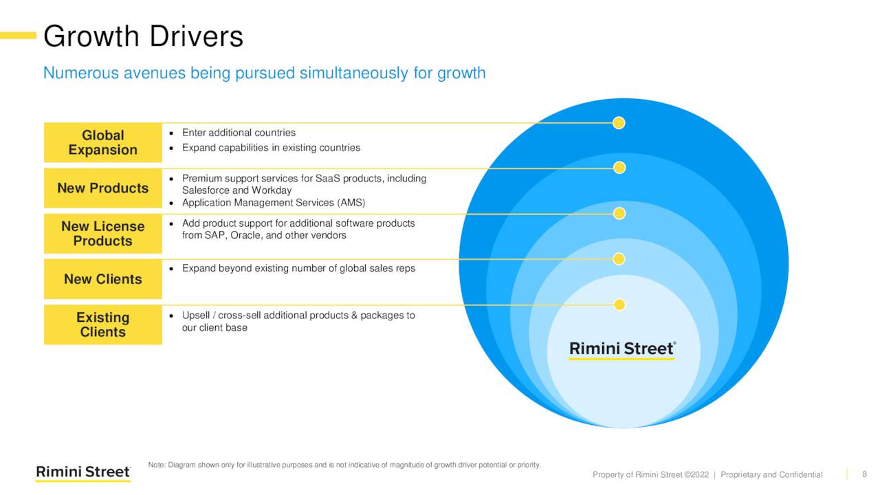 Rimini Growth Opportunities