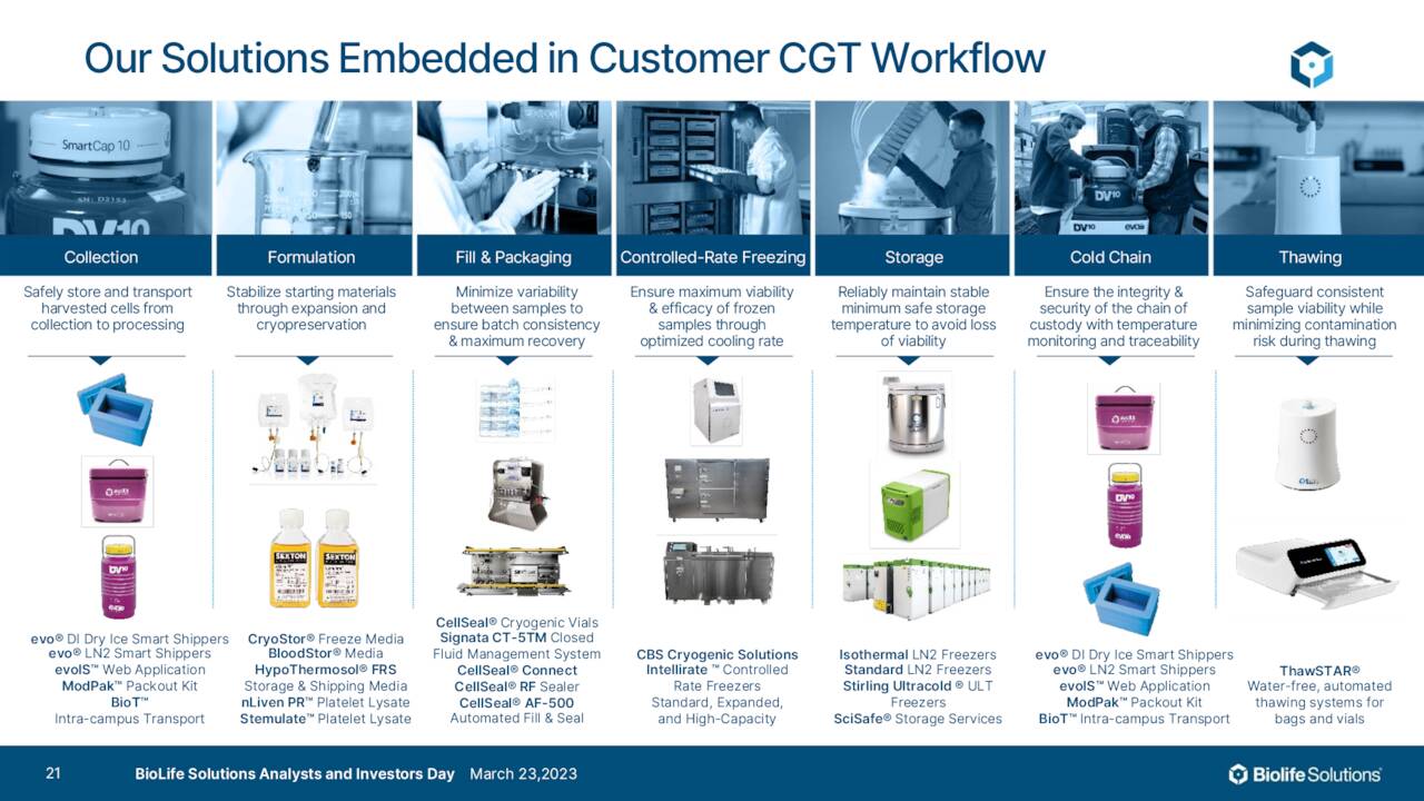 OurSolutionsEmbeddedinCustomerCGTWorkflow