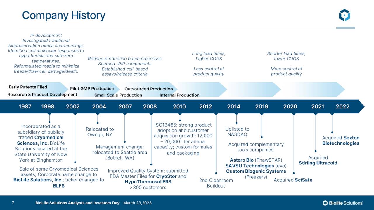 CompanyHistory