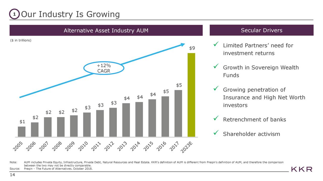 kkr investor presentation pdf