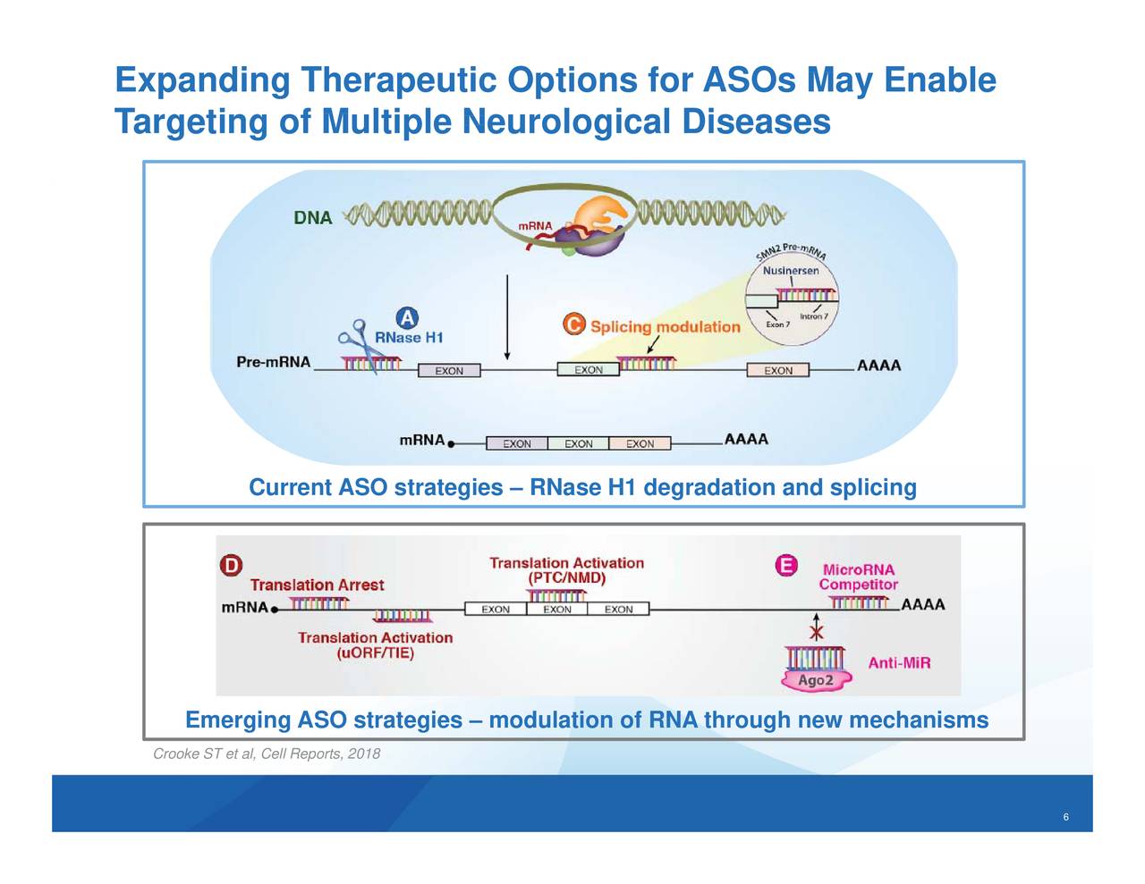 Biogen (BIIB) And Ionis Pharmaceuticals (IONS) Expanded Strategic ...