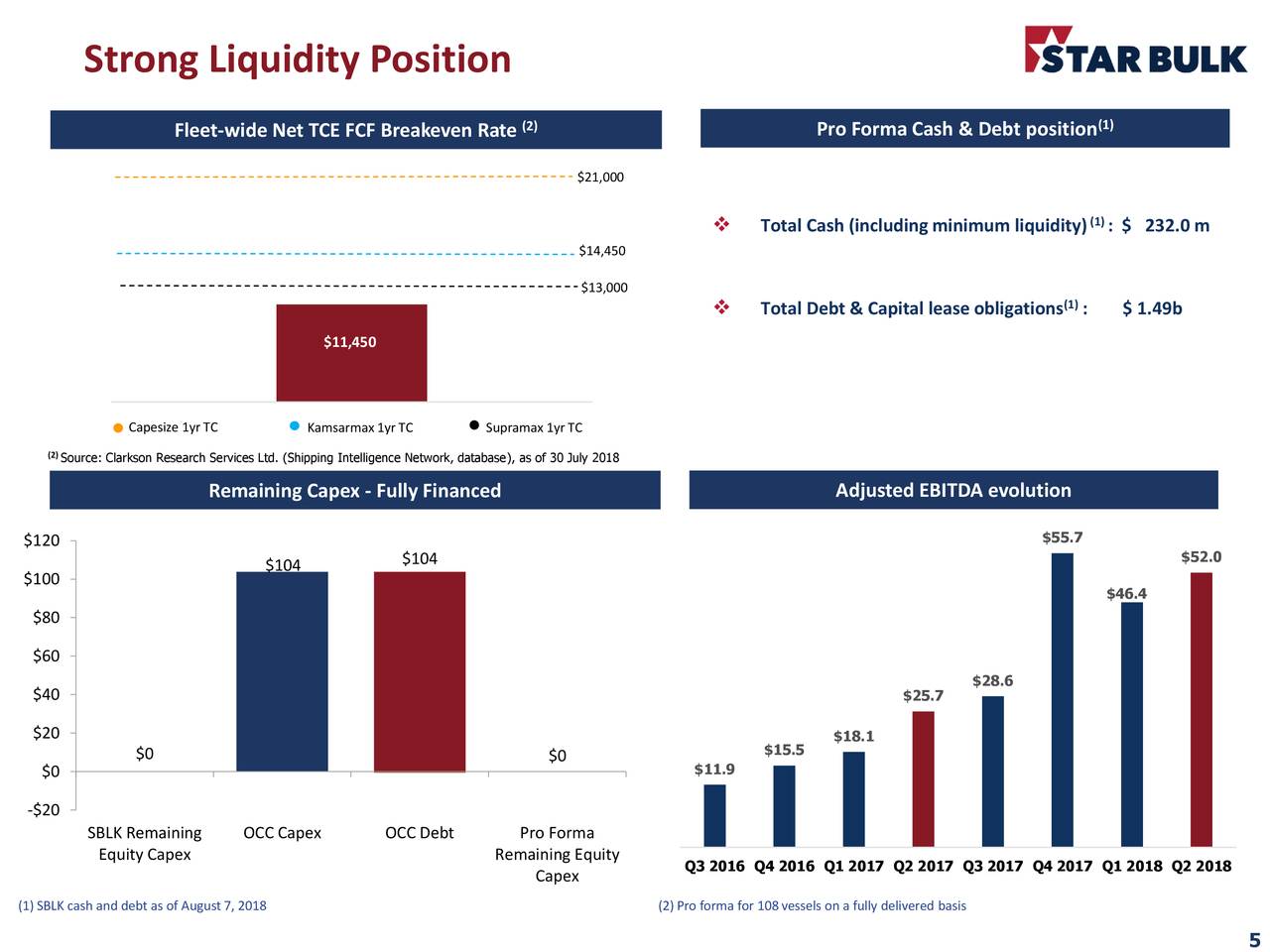 Star Bulk Carriers Corp. 2018 Q2 Results Earnings Call Slides