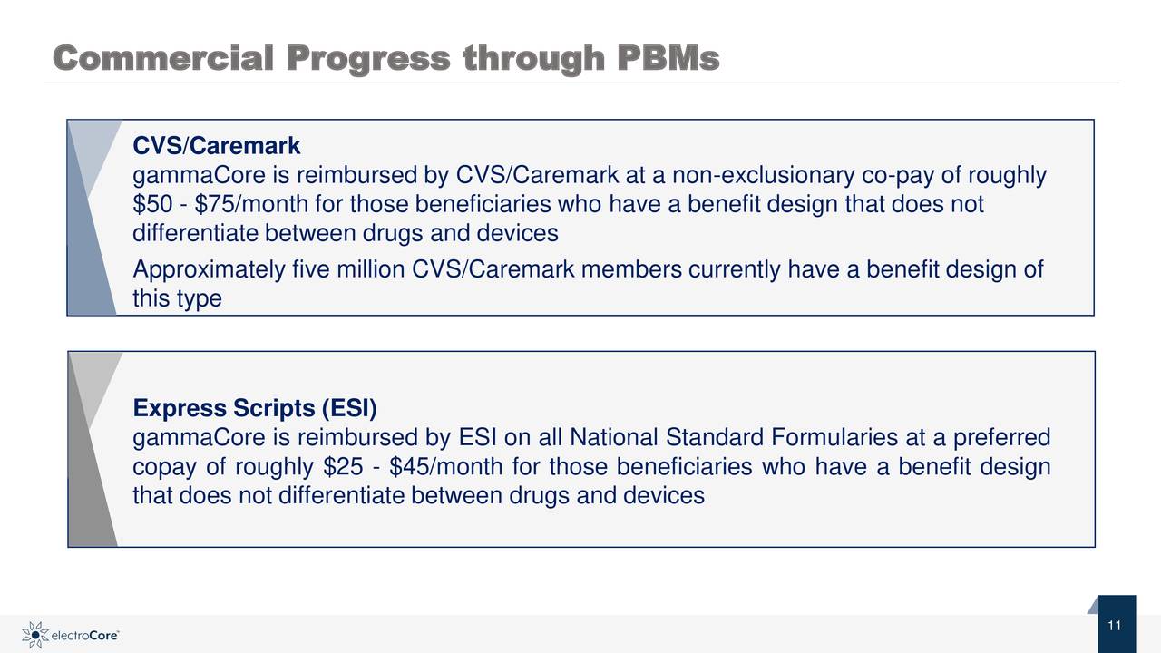 electroCore (ECOR) Investor Presentation - Slideshow (NASDAQ:ECOR ...
