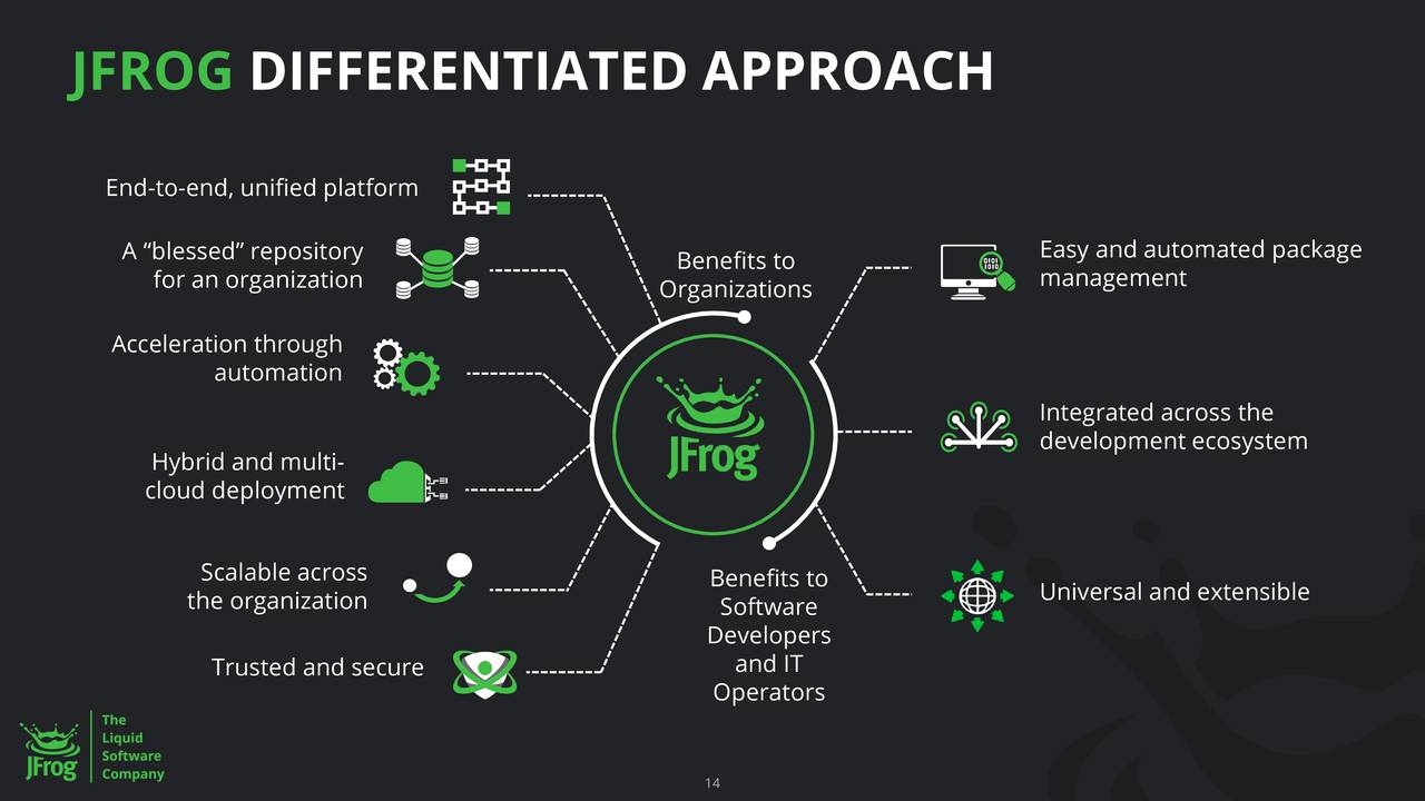 JFrog Ltd. 2020 Q3 - Results - Earnings Call Presentation (NASDAQ:FROG ...