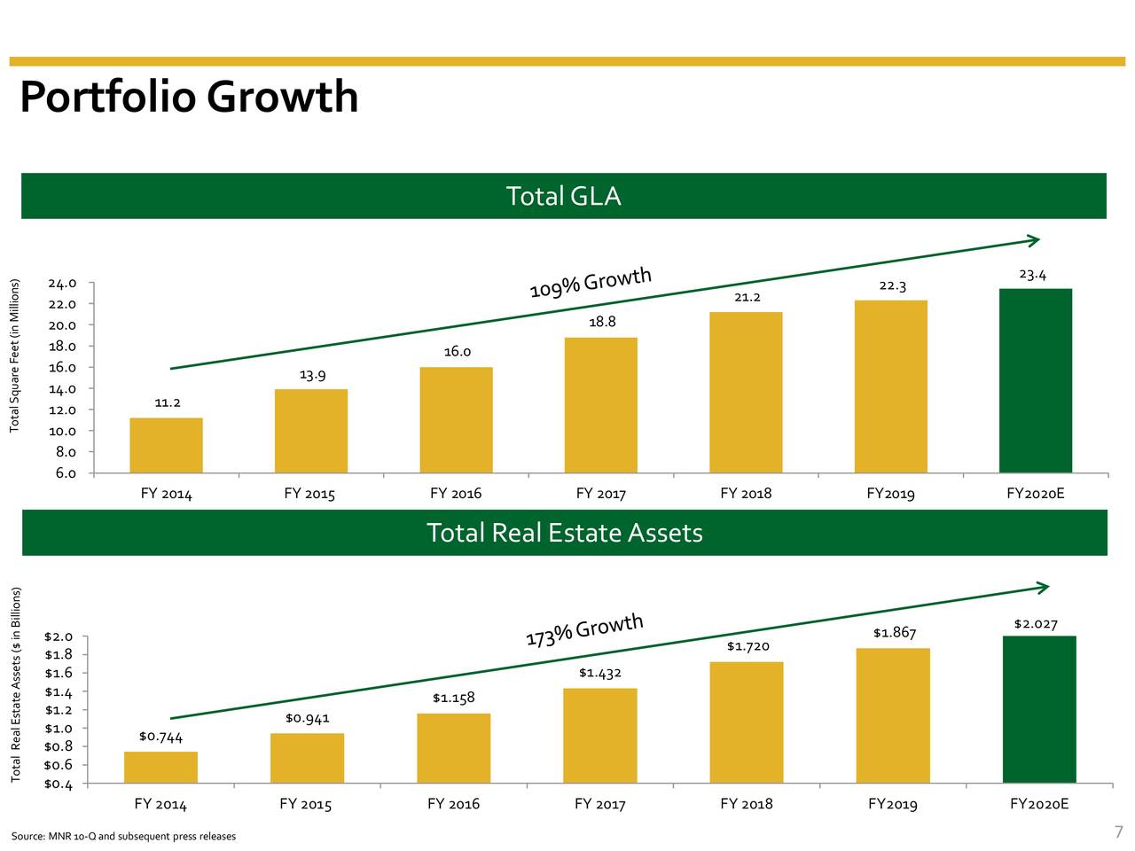 nasdaq evestment investor presentation