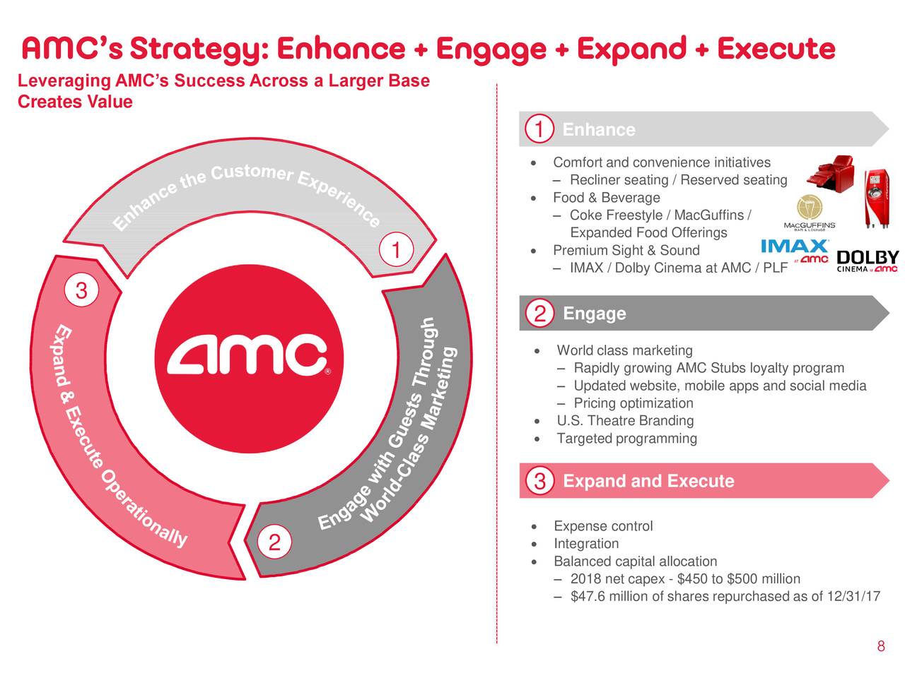 AMC Entertainment (AMC) Presents At 19th Annual B. Riley FBR Investor ...