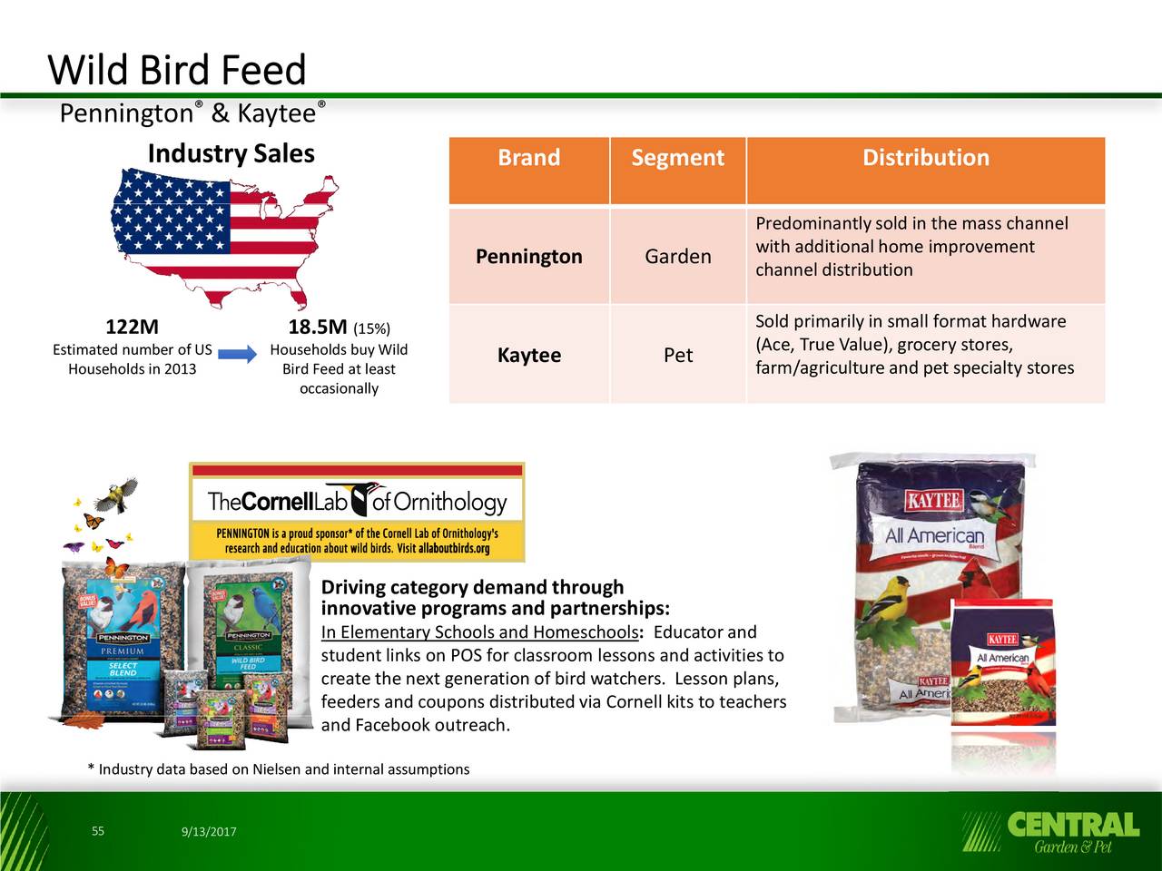 Wild bird habitat store coupon code
