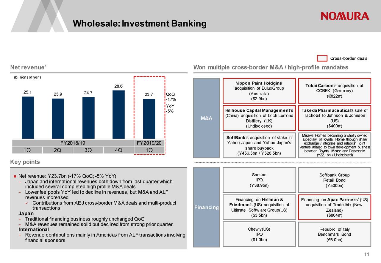 Nomura Holdings, Inc. 2020 Q1 Results Earnings Call Slides (NYSE