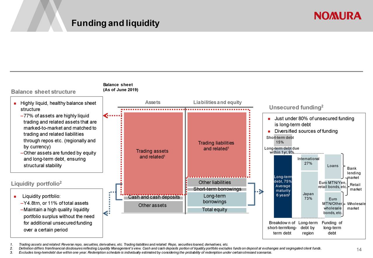 Nomura Holdings, Inc. 2020 Q1 Results Earnings Call Slides (NYSE