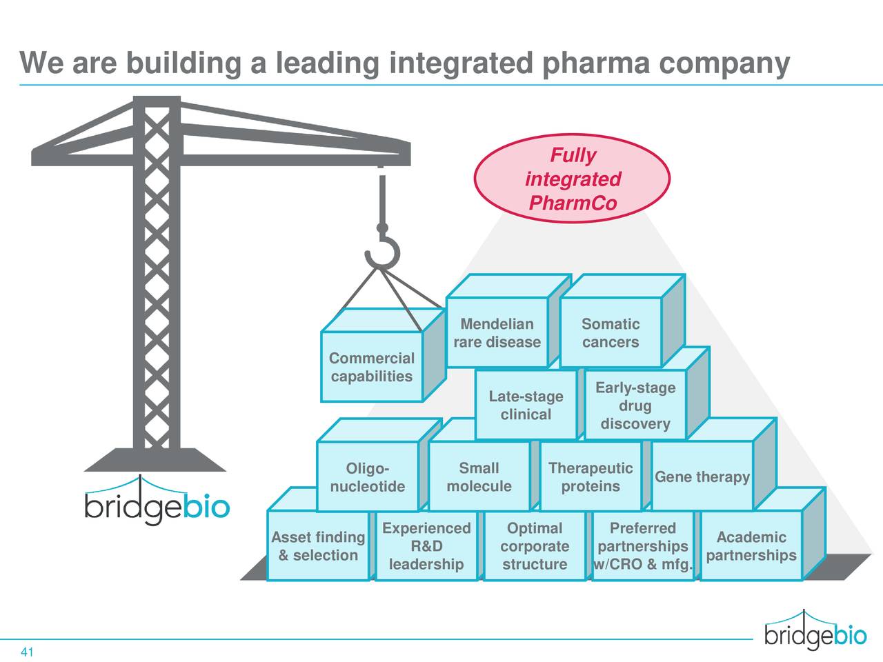 BridgeBio Pharma (BBIO) Investor Presentation - Slideshow (NASDAQ:BBIO ...