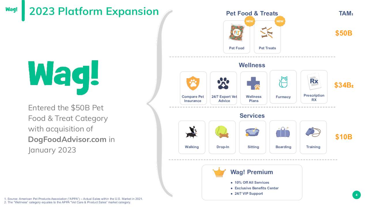 2023 Platform Expansion Pet Food & Treats TAM₁