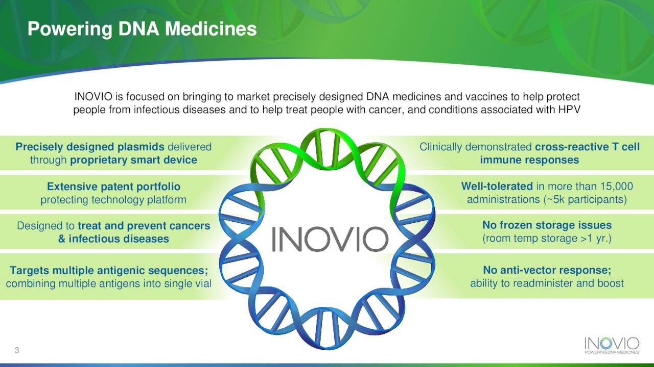 Slide: Inovio Pharmaceuticals (<a href='https://seekingalpha.com/symbol/INO' title='Inovio Pharmaceuticals, Inc.'>INO</a>) Company snapshot
