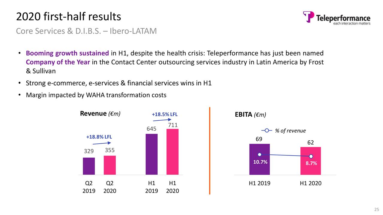 Teleperformance SE 2020 Q2 Results Earnings Call Presentation