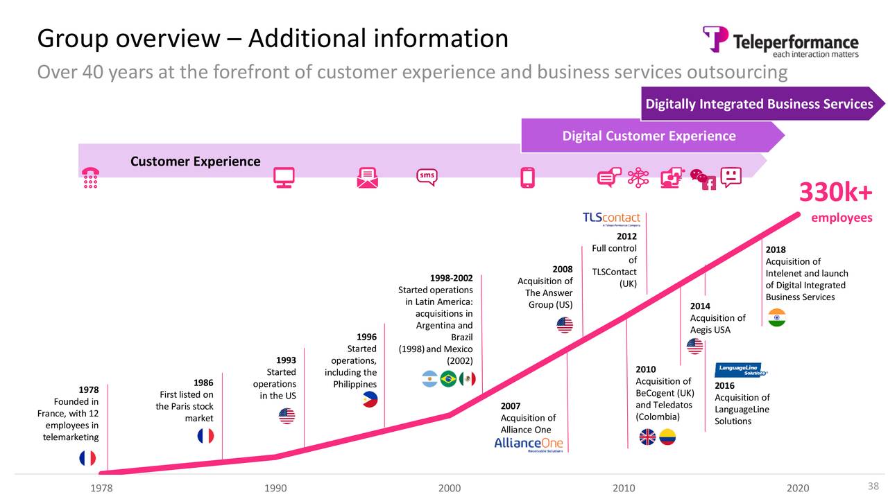 Teleperformance SE 2020 Q2 Results Earnings Call Presentation