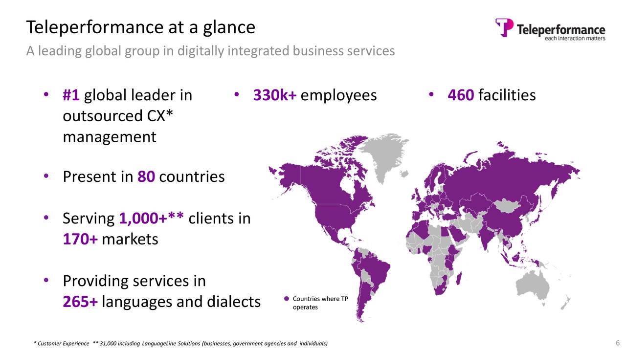 Teleperformance SE 2020 Q2 Results Earnings Call Presentation