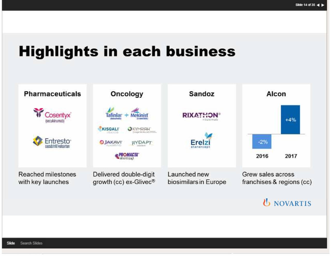 novartis ag investor presentation