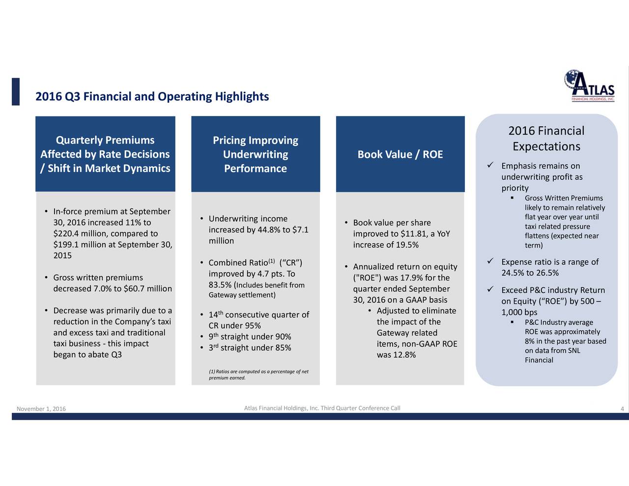 Atlas Financial Holdings 2016 Q3 Results Earnings Call Slides