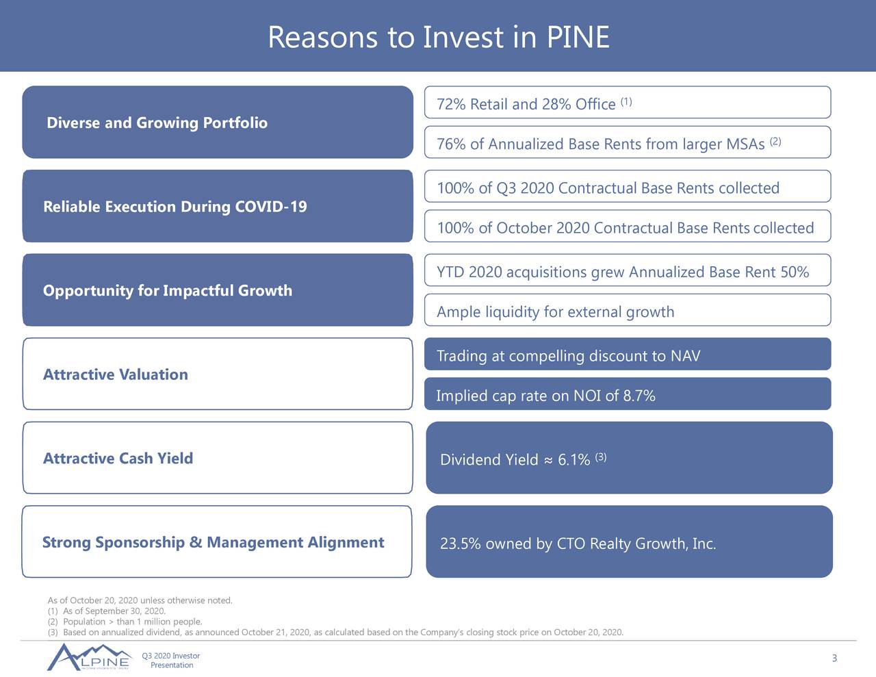 Reasons to Invest in PINE