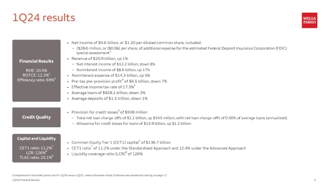 Wells Fargo & Company 2024 Q1 - Results - Earnings Call Presentation ...