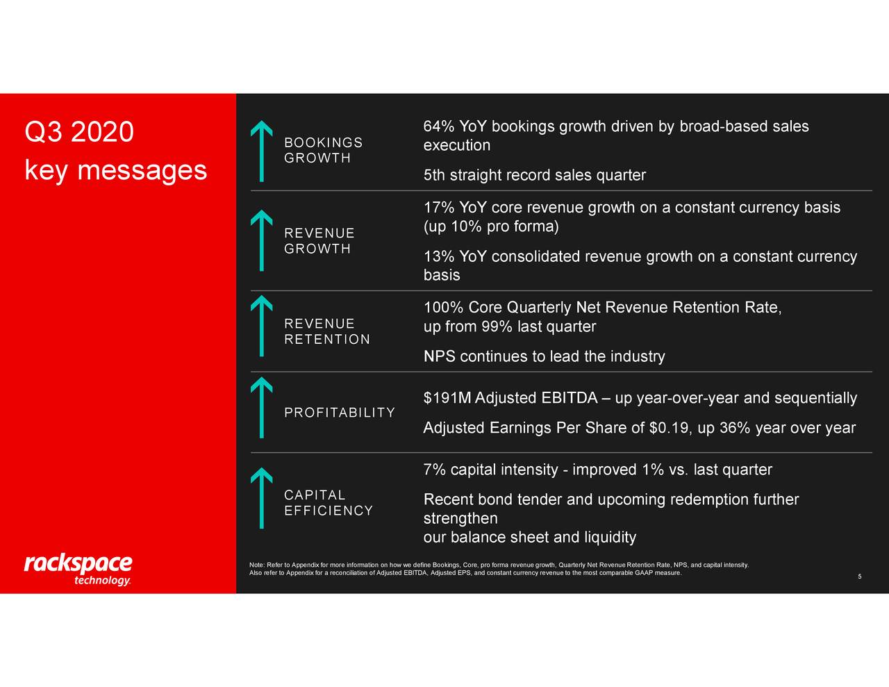 Rackspace Technology, Inc. 2020 Q3 Results Earnings Call