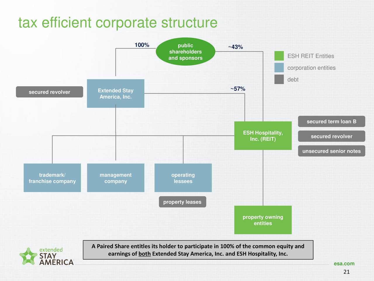 tax efficient holding company structure