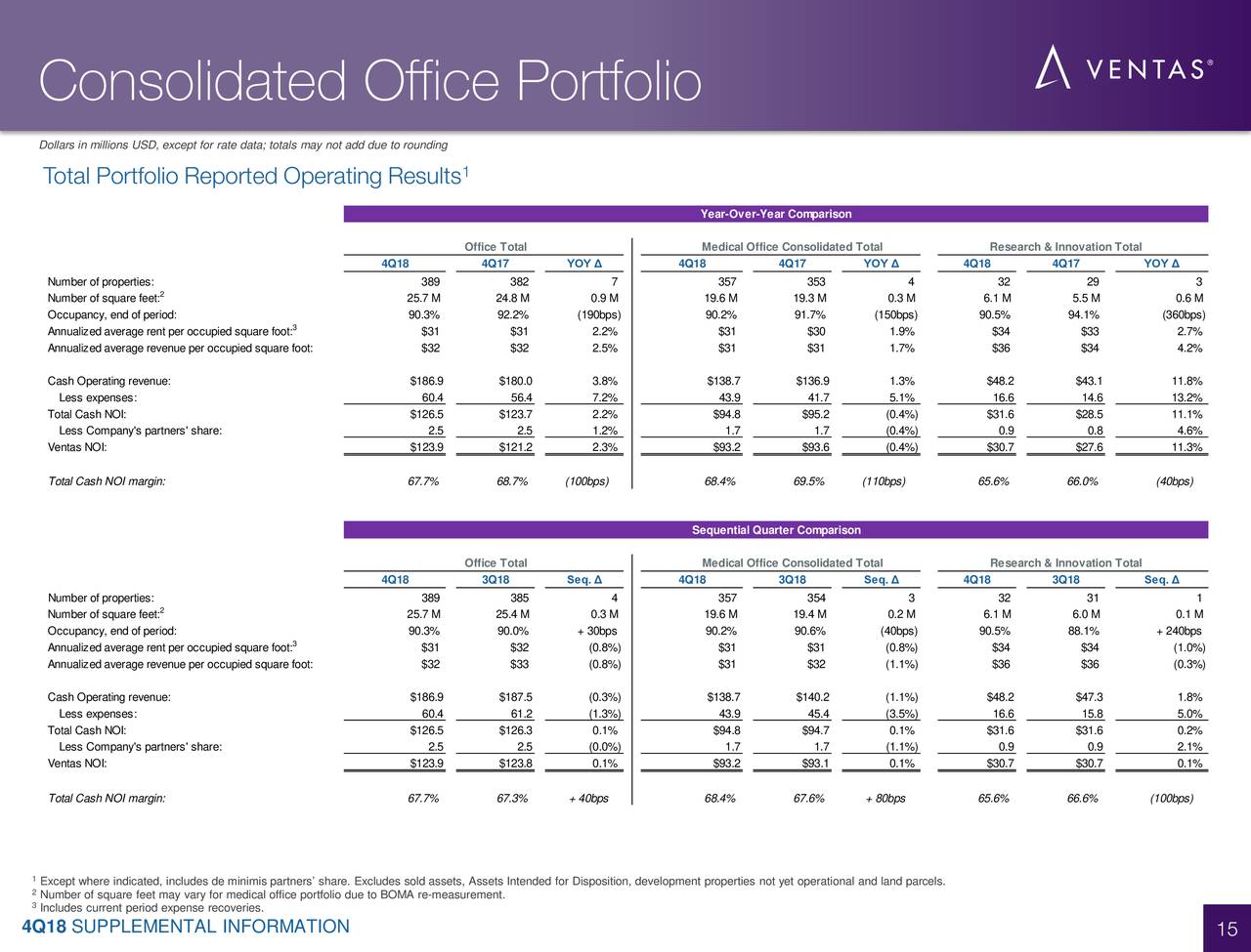 Consolidated Office Portfolio