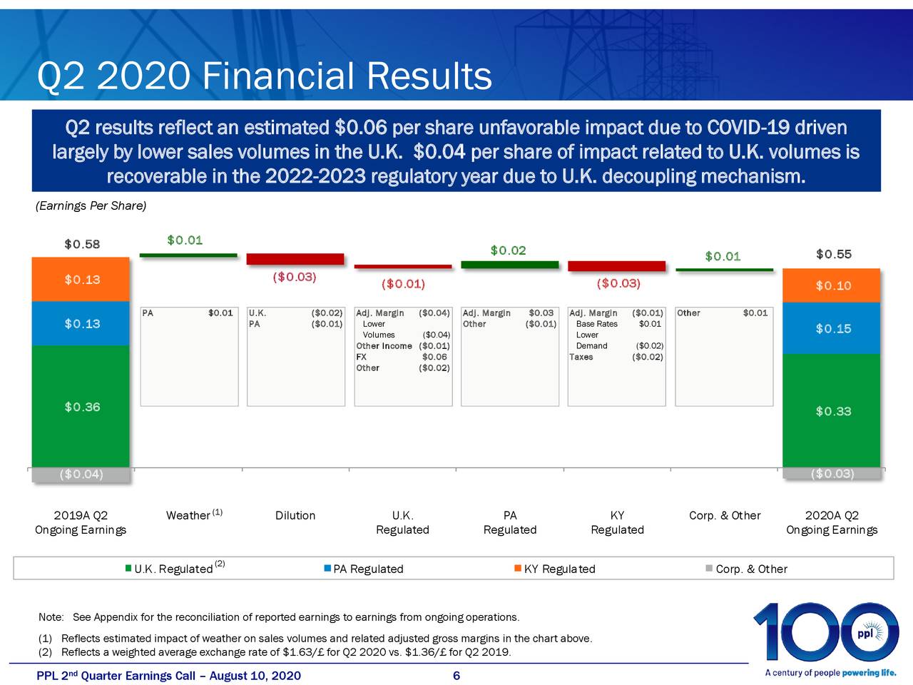 Ppl Corporation 2020 Q2 Results Earnings Call Presentation Nyseppl Seeking Alpha 3372