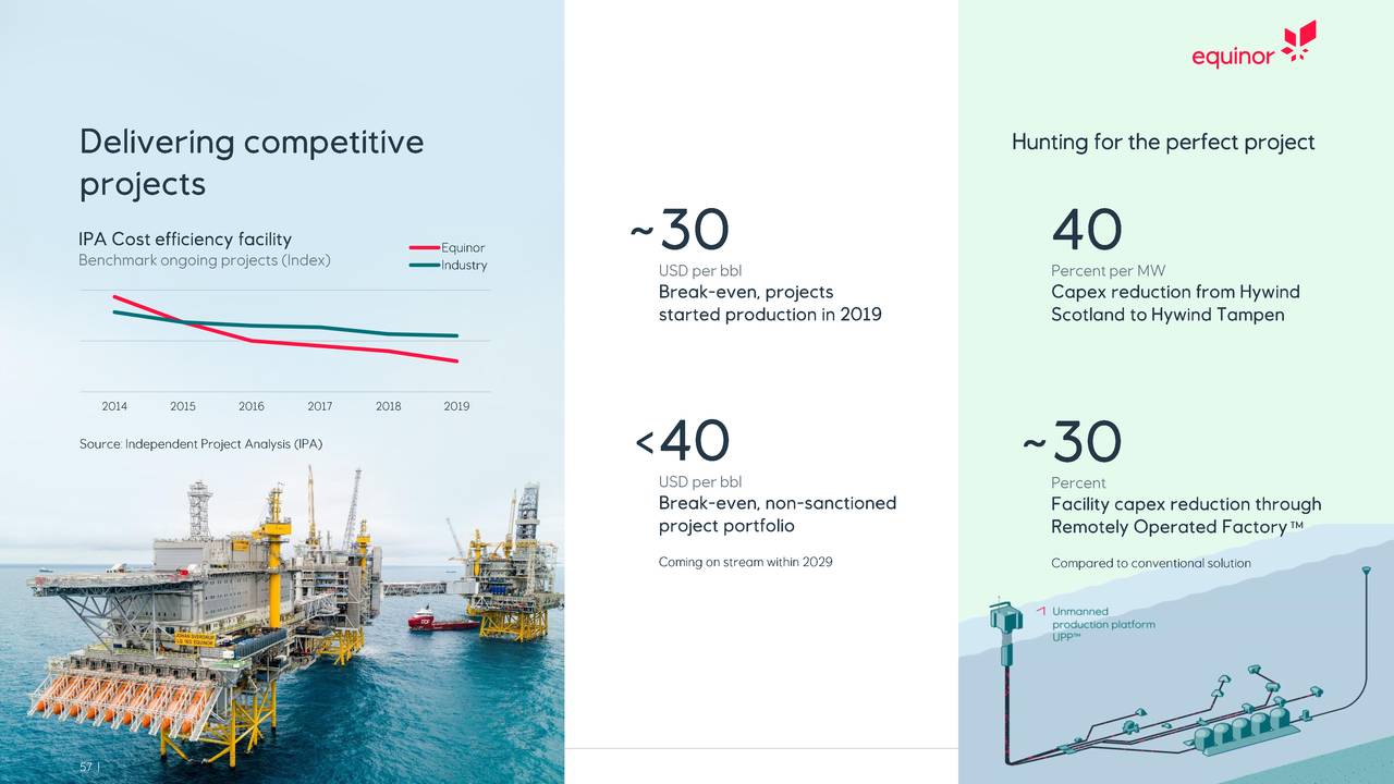 Equinor ASA 2019 Q4 - Results - Earnings Call Presentation (NYSE:EQNR ...