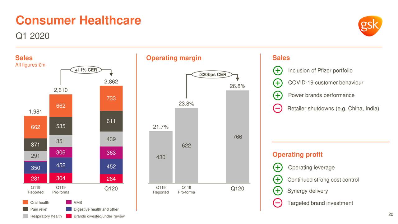 GlaxoSmithKline plc 2020 Q1 Results Earnings Call Presentation