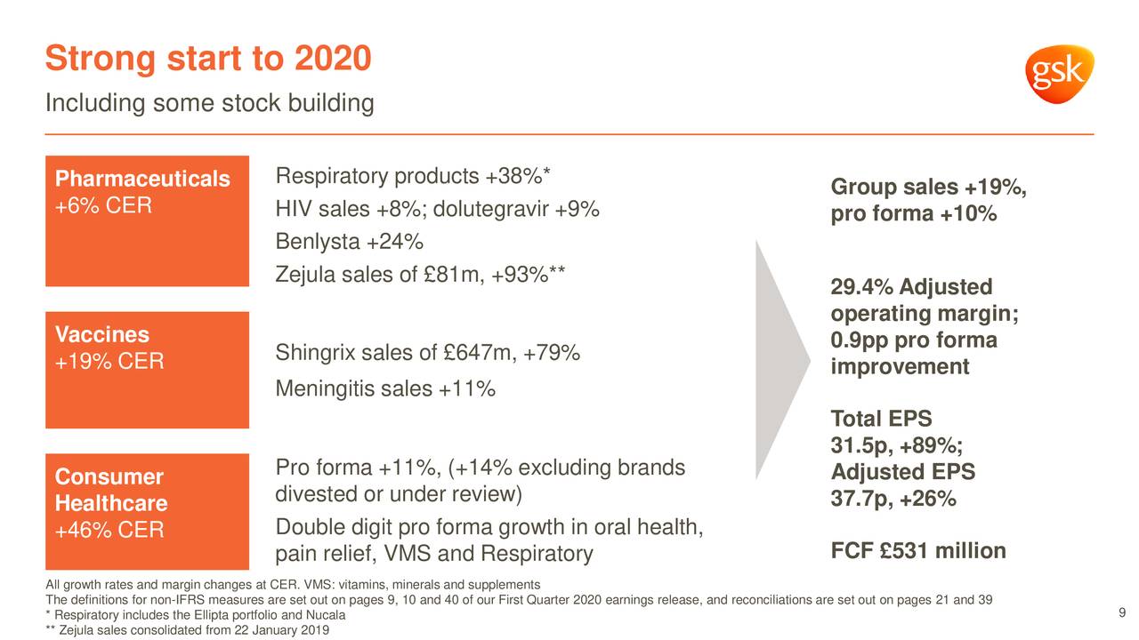 GlaxoSmithKline plc 2020 Q1 Results Earnings Call Presentation