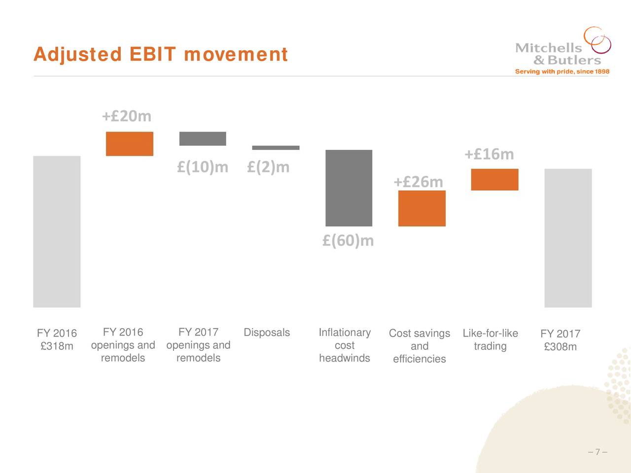 highlighting mitchells and butlers strategic Canadean's mitchells & butlers plc : foodservice-company profile, swot & financial analysis contains in depth information and data about the company and its operations key highlights mitchells & butlers plc (mitchells & butlers. highlighting mitchells and butlers strategic Canadean's mitchells & butlers plc : foodservice-company profile, swot & financial analysis contains in depth information and data about the company and its operations key highlights mitchells & butlers plc (mitchells & butlers.